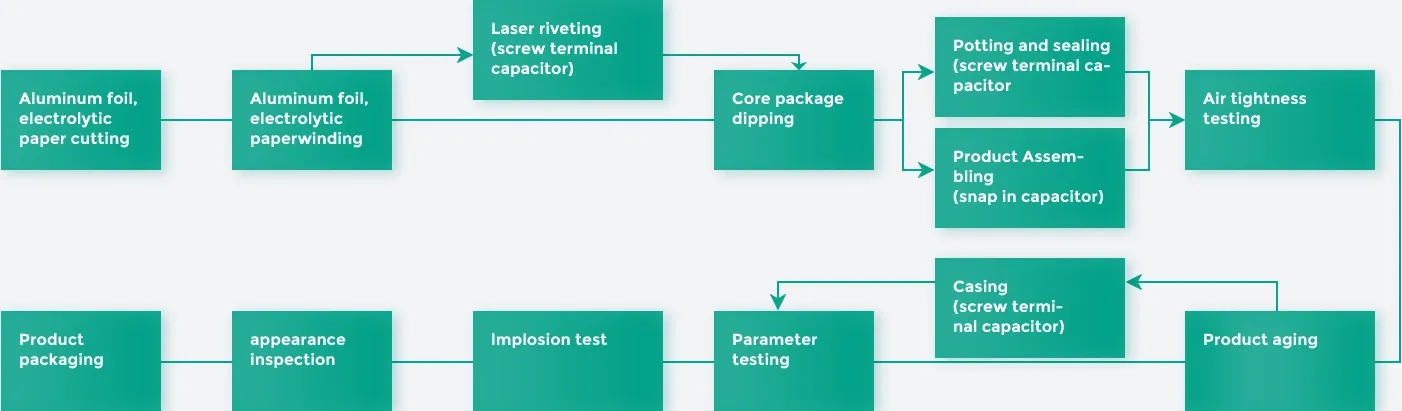 CUSTOMIZED PROCESS CUSTOMIZED PROCESS